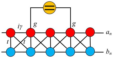 Structured Emission and Entanglement Dynamics of a Giant Atom in a ...