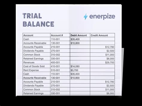 Image result for QuickBooks Trial Balance Example
