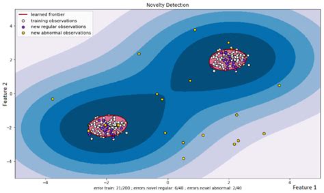 Gate Smashers Support Vector Machine 的图像结果