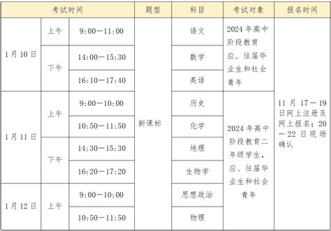 中山市2024年第一次广东省普通高中学业水平合格性考试社会生报考须知_考生_身份证_时间