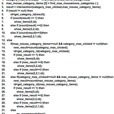 Image result for Best Algorithm for Recommendation System