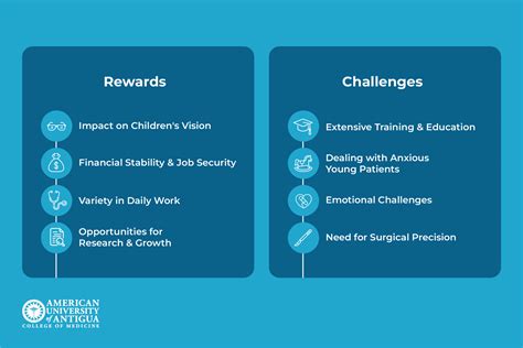 What Is a Pediatric Ophthalmologist? Role, Skills & Salary - American University of Antigua