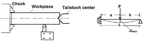 Image result for Threading Process