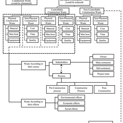Image result for Construction Work Classification System