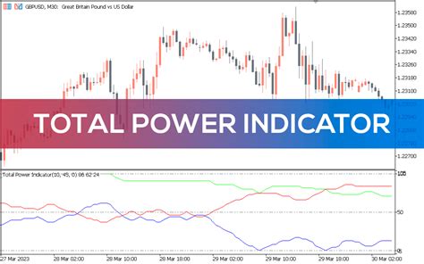 Image result for Power Indicator