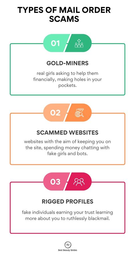 Image result for Mail Order Bride Scam