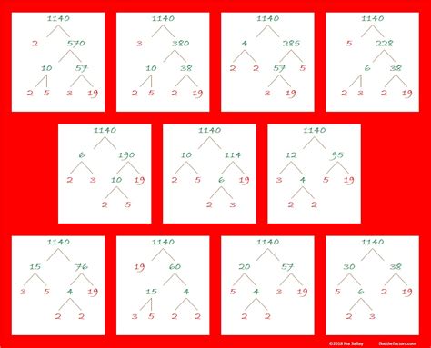Factor Tree Square Root 的图像结果