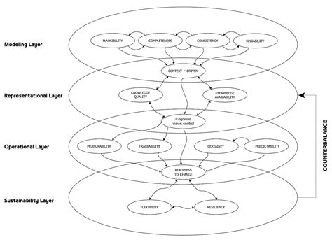 Key Quality Attributes for Computational and Sustainable Higher ...