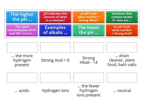 Image result for Universal Indicator Examples