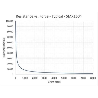 Sensitronics Force Sensing Resistor Array, FSR MatrixArray, 16x16 India ...