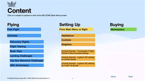 Image result for Mfsf 2020 Tutorial