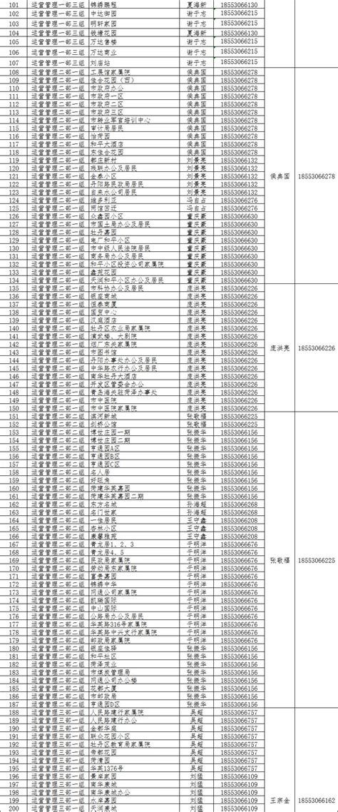 菏泽400电话办理公司有哪些_行业知识_企业彩铃制作网