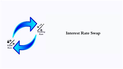 Image result for Interest Rate Swap