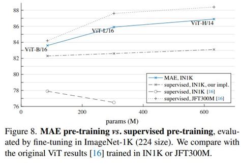 Mae Deep Learning 的图像结果