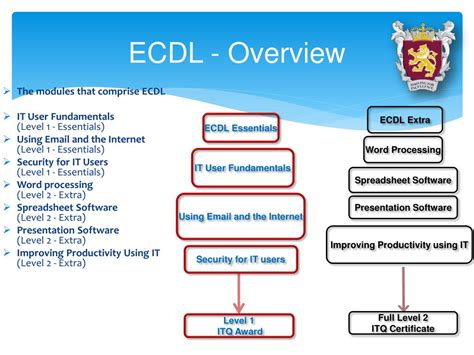 Image result for ECDL Computer Essentials Course