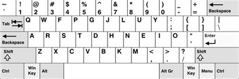 Image result for Computer Keyboard Layout Types
