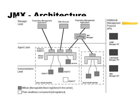 Image result for What Is JMX in Java