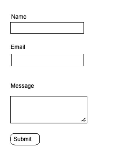Image result for Email Form MDB Angular Code