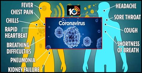 పూర్తి Visual Guide మీకోసం: ‘కరోనా’ వ్యాప్తికి అసలు కారణాలు ఇవే! | What ...