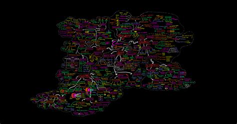 Image result for Computer Science Concept Map