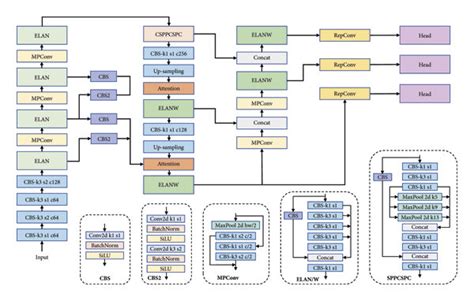 Image result for Yolov8 Algorithm Flowchart