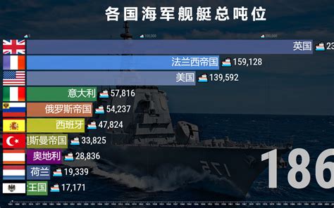 盘点中国海军20年巨大发展 现代化舰艇数量猛增15倍|中国海军|舰艇|驱逐舰_新浪军事_新浪网