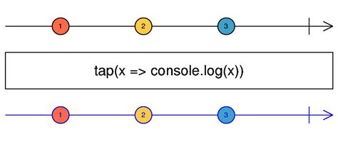 Image result for RxJS Angular Tutorial