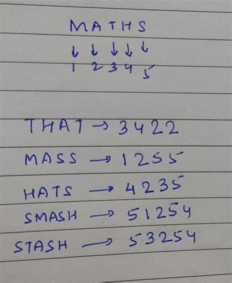 If MATHS stand for 12345 what do the following stand for? 1,THAT / MASS ...