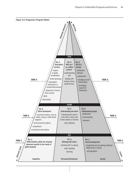 Progressive Approach 的图像结果