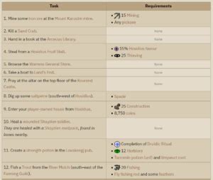 Ash Sanctifier In OSRS: Kourend's Secret Blessing - The Nature Hero