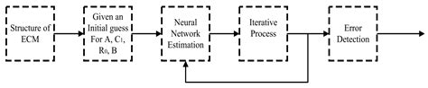 Memristive Equivalent Circuit Model for Battery