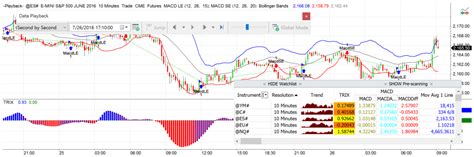 Image result for MultiCharts