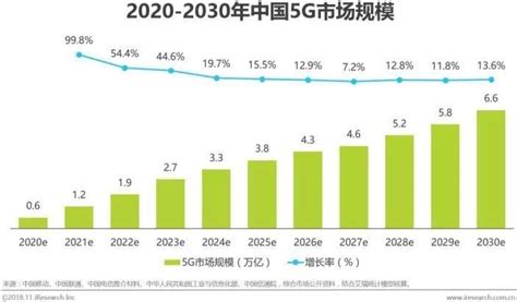 2018-2023年中国半导体行业市场现状规模分析与投资前景规划预测报告_观研报告网