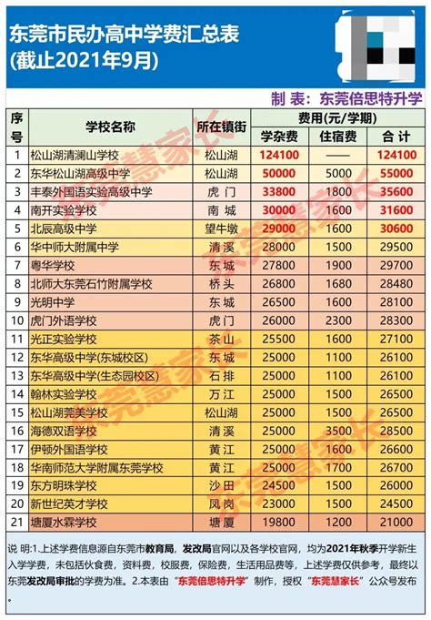 2024年东莞理工学院各专业考研复试分数线一览表（含2023年）_学习力
