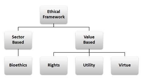 Class 10 AI Chapter - AI Project Cycle Topic - AI Ethical Framework ...
