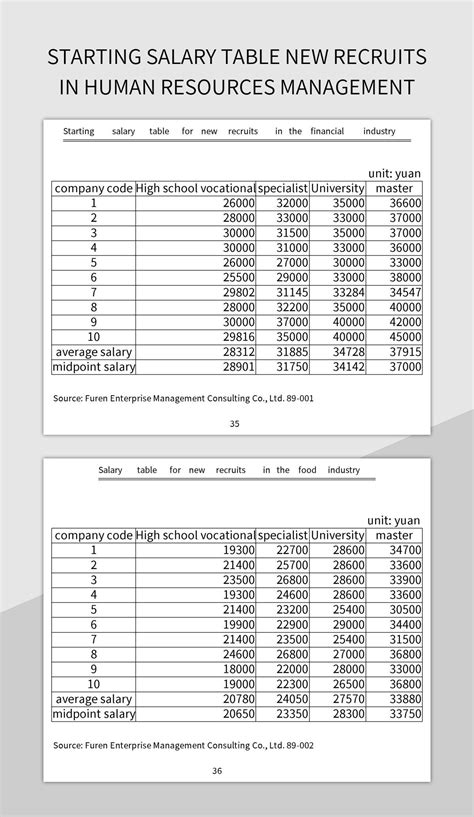 Free New Recruits Templates For Google Sheets And Microsoft Excel - Slidesdocs