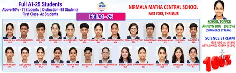 www.nirmalamatha.edu.in | Nirmala Matha Central School - East Fort ...