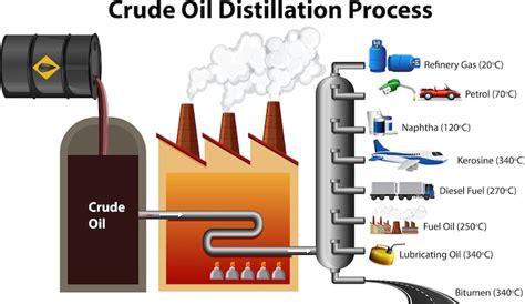 Oil process Images - Free Download on Freepik