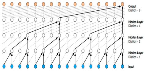 Towards Automated Model Selection for Wind Speed and Solar Irradiance ...