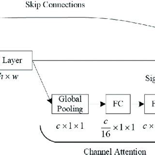 Image result for Replicated Block Design Example