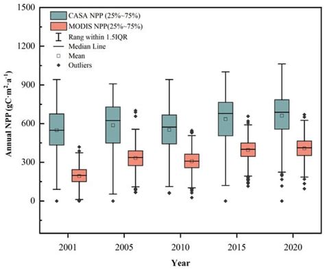 Determining the Dominant Contributions between Direct and Indirect ...