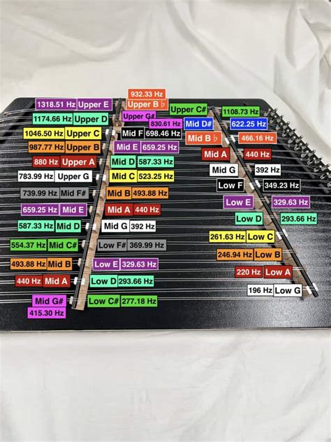 Image result for Dulcimer Tuning Guide