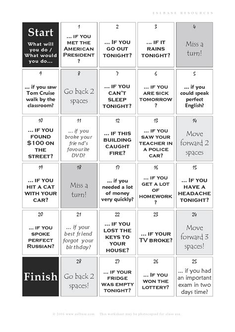 Image result for First Conditional Activity