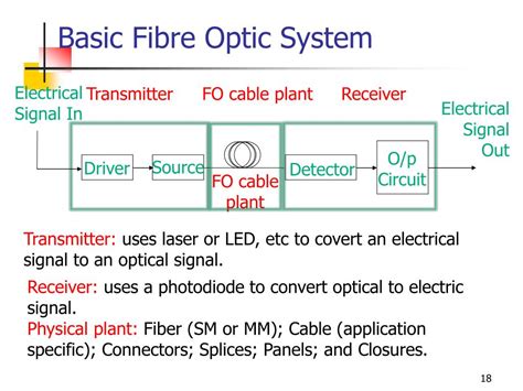 Fibre Optics Tutorial 的图像结果