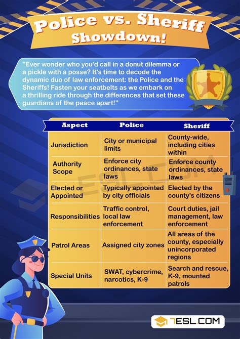 Difference Between Sheriff And Cop