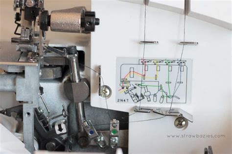 Image result for Threading Overlocker Instructions