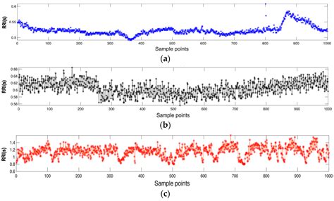 Multiscale Cumulative Residual Dispersion Entropy with Applications to ...