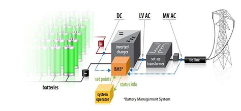 Energy Storage System Components 的图像结果