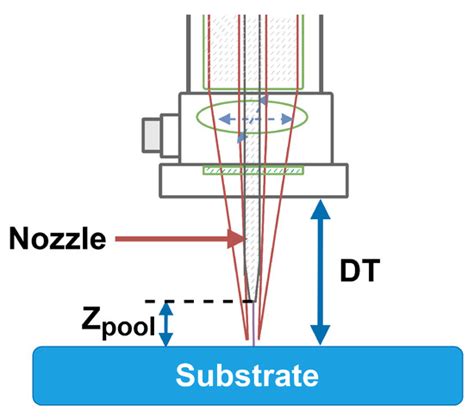 Modeling and Control of Layer Height in Laser Wire Additive Manufacturing