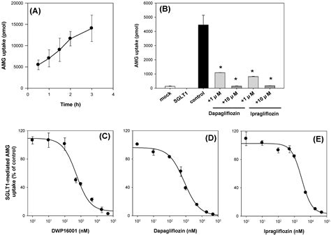 Comparative Pharmacokinetics and Pharmacodynamics of a Novel Sodium ...